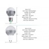 5W - RGB - E27 - GU10 - E14 - MR16 - LED bulb - remote controller - dimmerE14