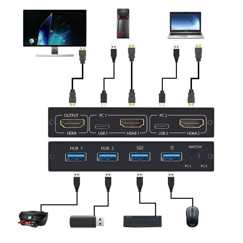 Répartiteur de commutateur KVM 4K - HDMI - USB - moniteur partagé - avec 2 ports
