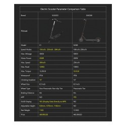 Kugoo S1 - electric scooter - 350W - 3 speed modes - 30km - foldableElectric step