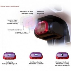 Camera filter - for Mavic Mini Drone - ND8 / ND16 / ND32 / ND64 - 4 pieces setAccessories