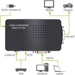 AV to VGA adapter - RCA VGA converter - switch box - 1080P HD