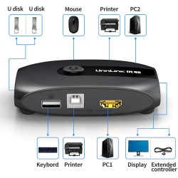 Commutateur KVM HDMI - avec prolongateur - 4 USB 2.0 - 4K30Hz 1080P60Hz