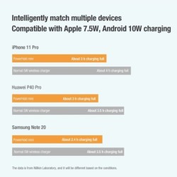 15W - chargeur rapide sans fil - support - support de téléphone pliable - pour iPhone - Samsung - Huawei - Xiaomi