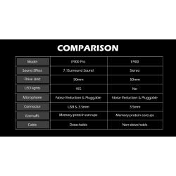 Gaming headset - wired headphones - with microphone - E900/E900 ProHeadsets