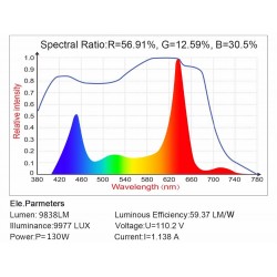 LED plant grow light - double chip LED - panel - 600WGrow Lights